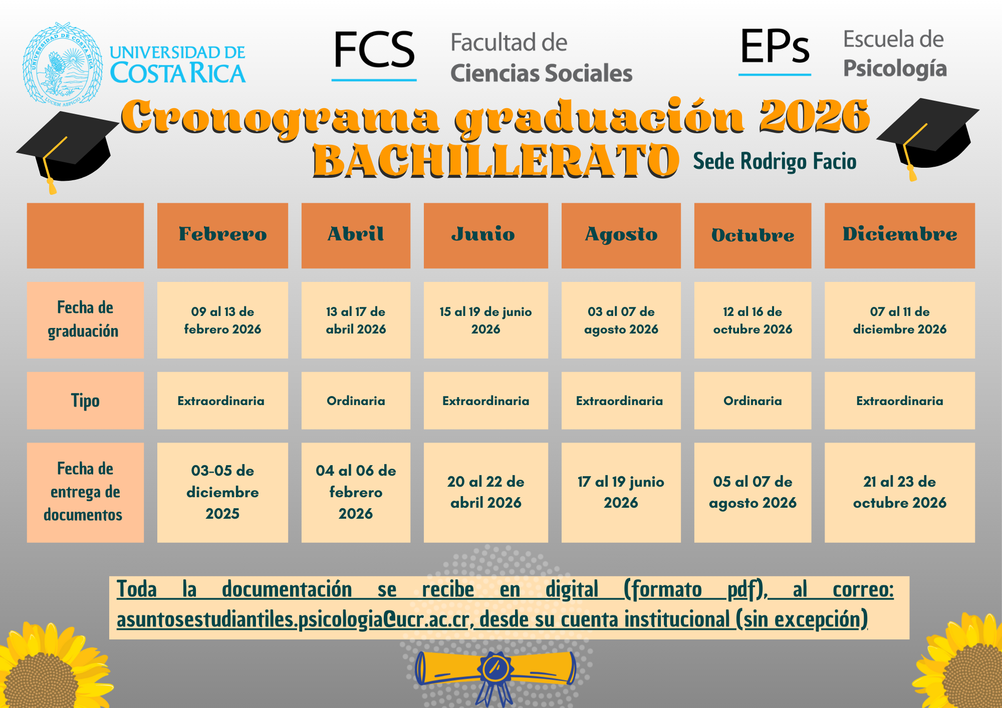 Cronograma de graduación 2025 estudiantes